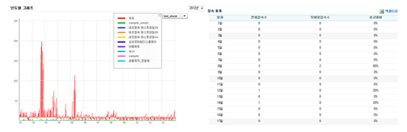 접속통계 활용