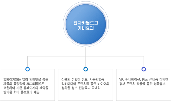 기대효과